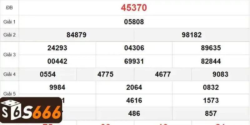 Dự đoán kết quả xổ số thứ sáu